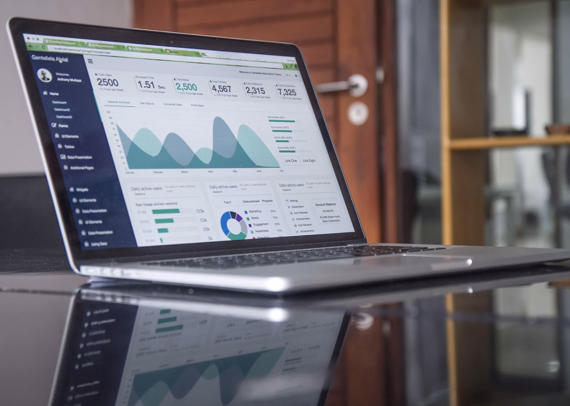 Data Management, Graphics & Statistical Analysis Using R-Software